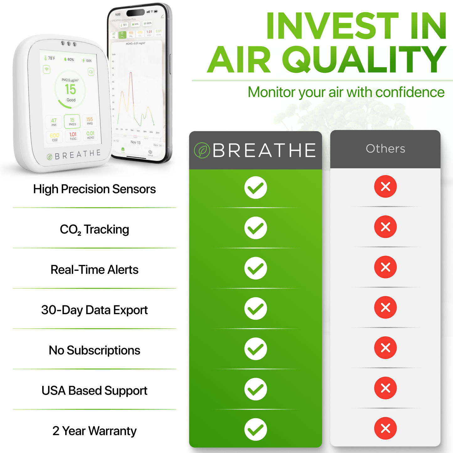 BREATHE Airmonitor Plus Smart Air Quality Monitor