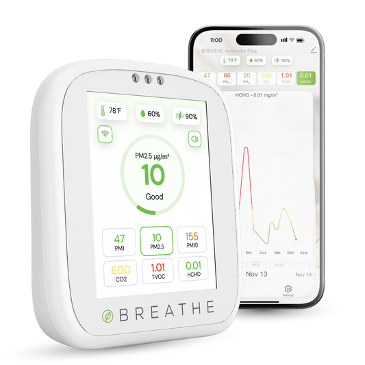 BREATHE Airmonitor Plus Smart Air Quality Monitor